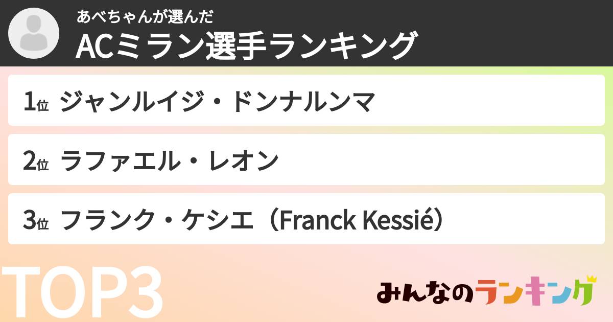 あべちゃんさんの「ACミラン選手ランキング」