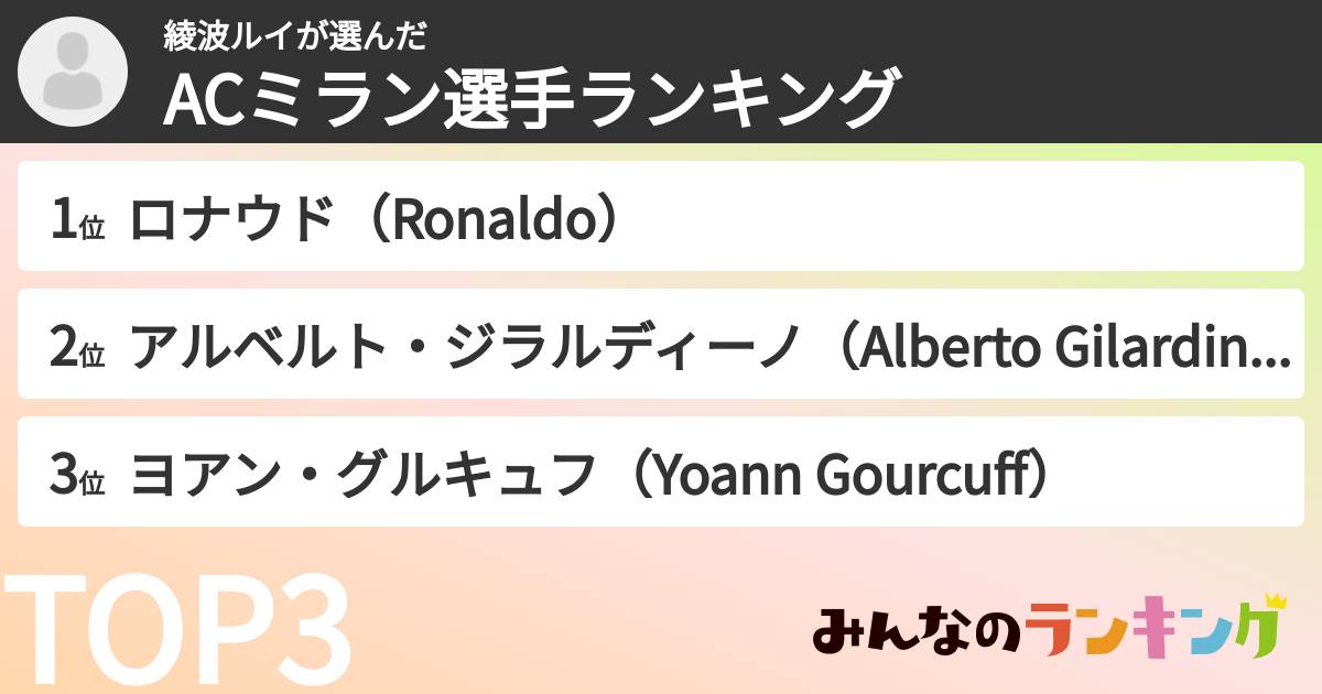 綾波ルイさんの「ACミラン選手ランキング」
