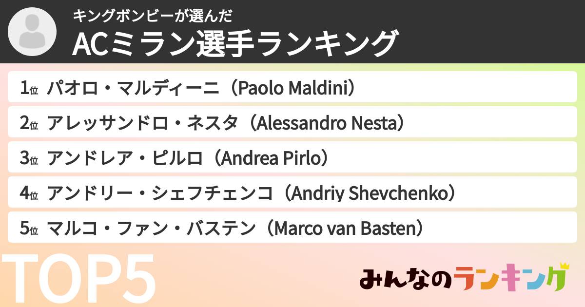 キングボンビーさんの「ACミラン選手ランキング」
