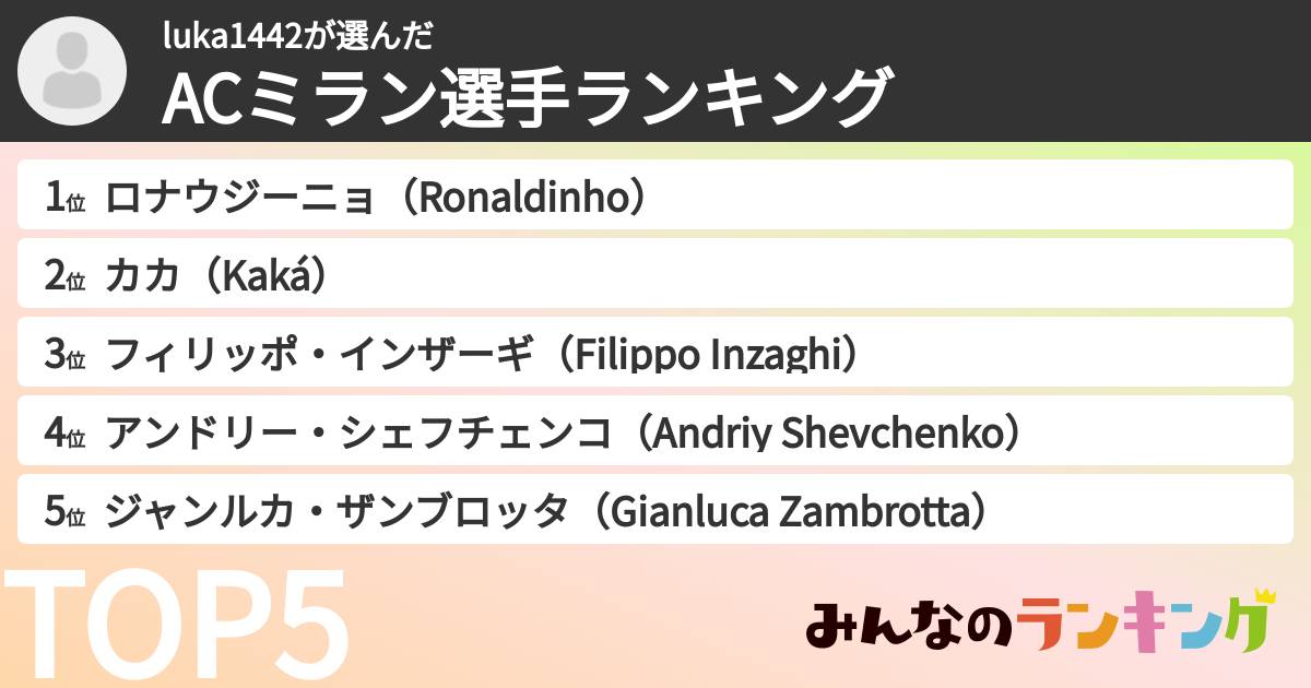 luka1442さんの「ACミラン選手ランキング」