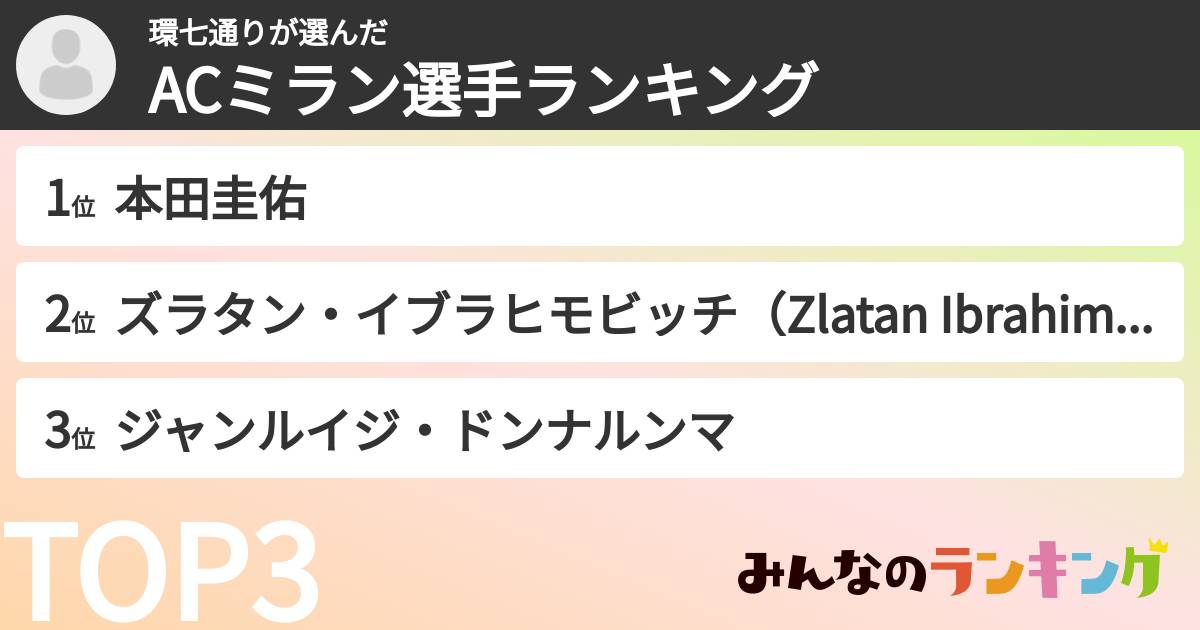 環七通りさんの「ACミラン選手ランキング」