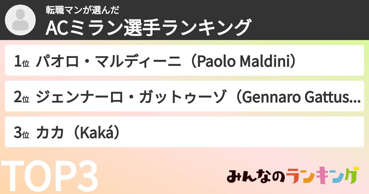転職マンさんの「ACミラン選手ランキング」
