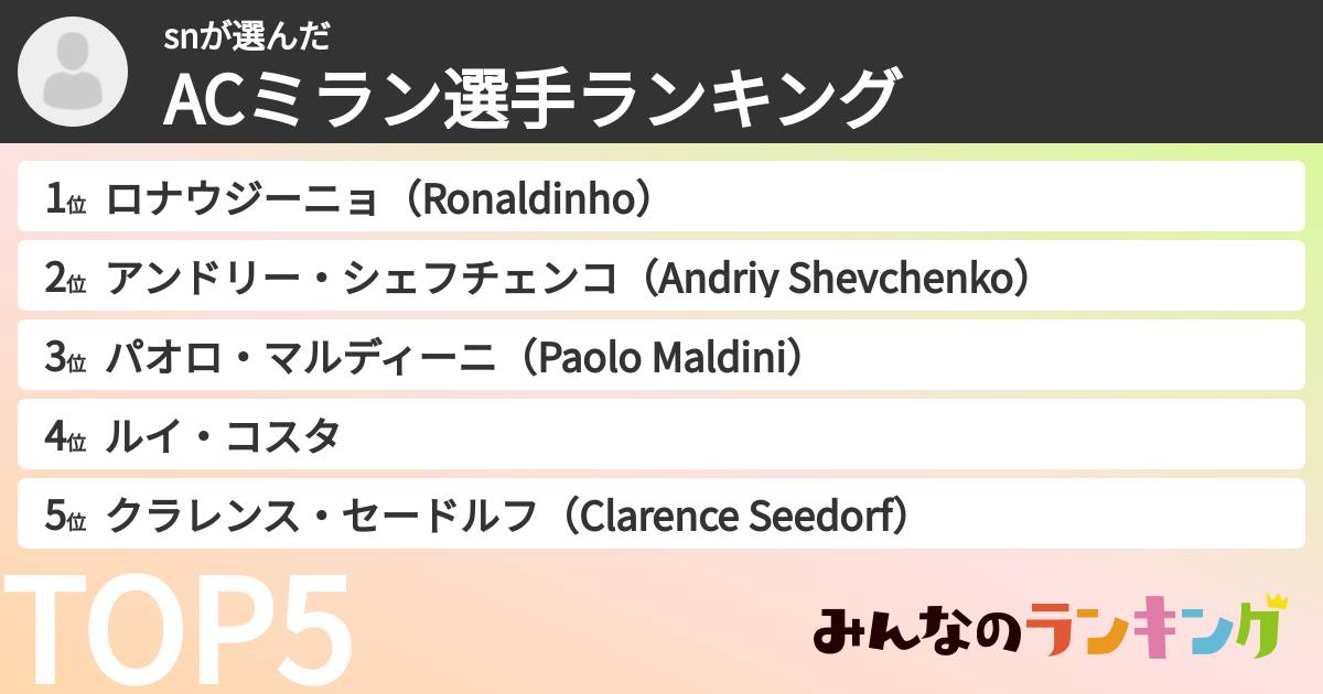 snさんの「ACミラン選手ランキング」