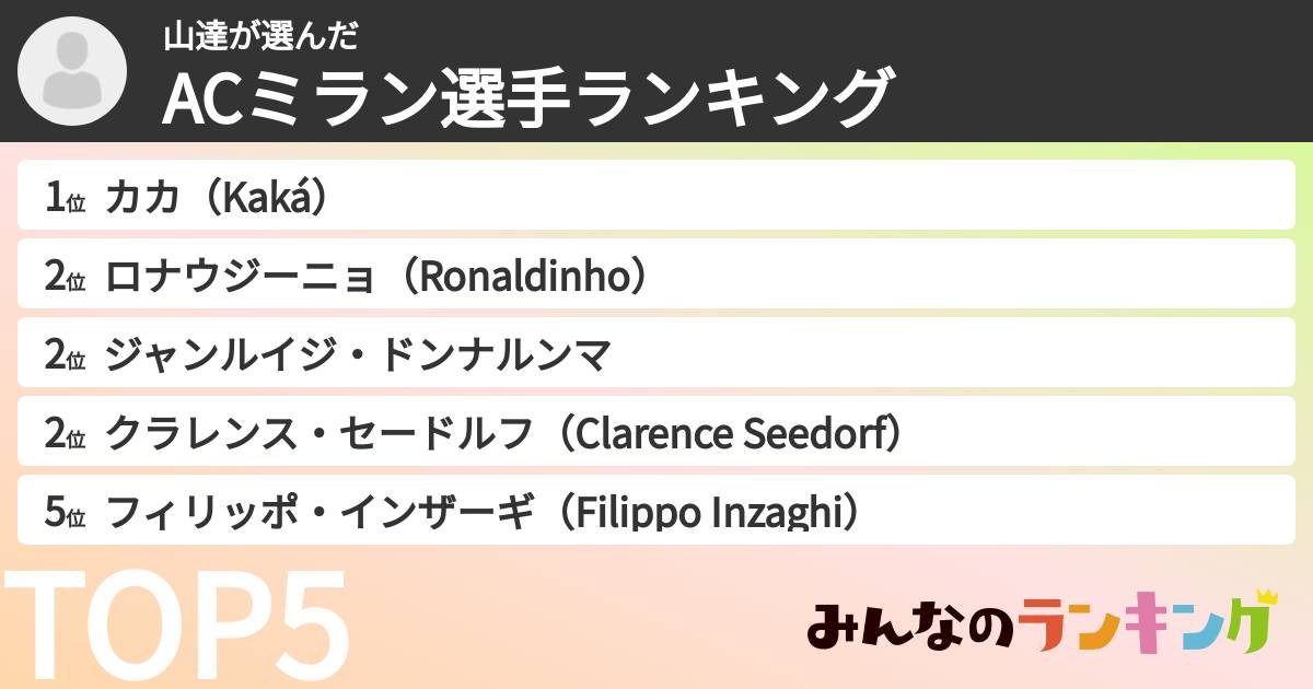 山達さんの「ACミラン選手ランキング」