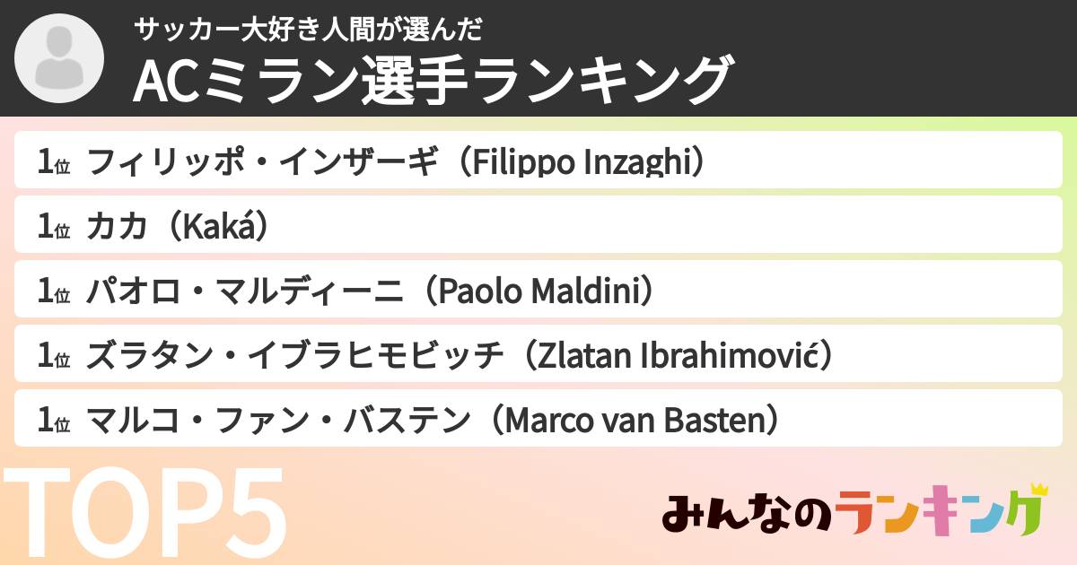 サッカー大好き人間さんの「ACミラン選手ランキング」