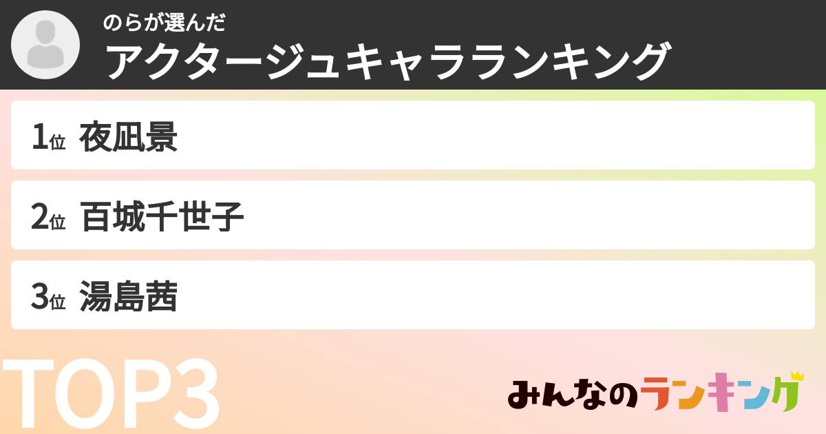 のらさんの「アクタージュキャラランキング」