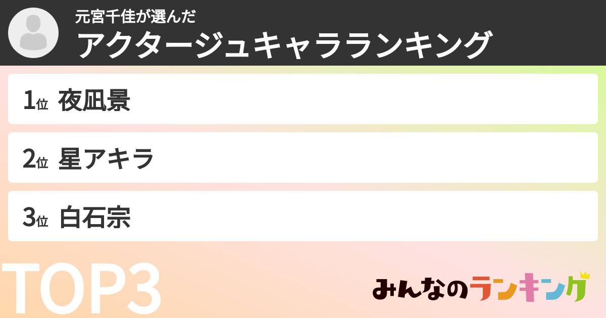元宮千佳さんの「アクタージュキャラランキング」
