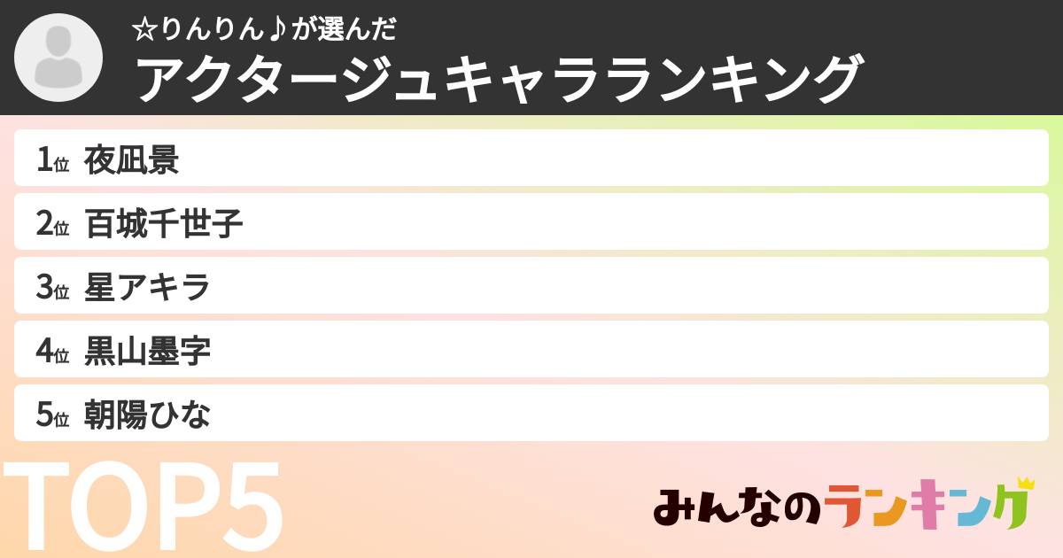 ☆りんりん♪さんの「アクタージュキャラランキング」