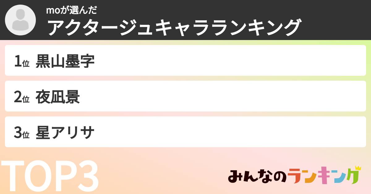 moさんの「アクタージュキャラランキング」