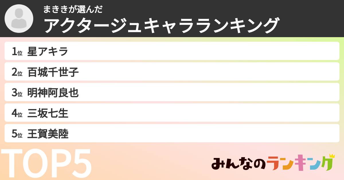 まききさんの「アクタージュキャラランキング」