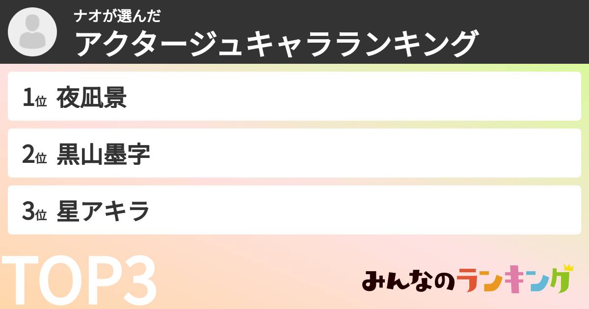ナオさんの「アクタージュキャラランキング」