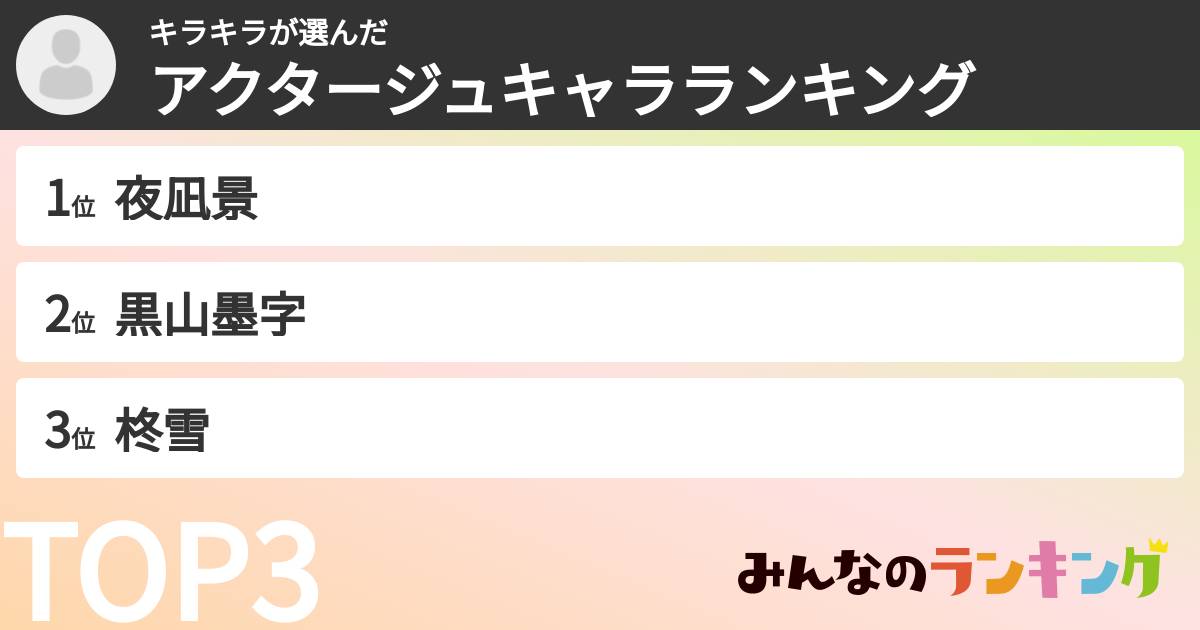 キラキラさんの「アクタージュキャラランキング」