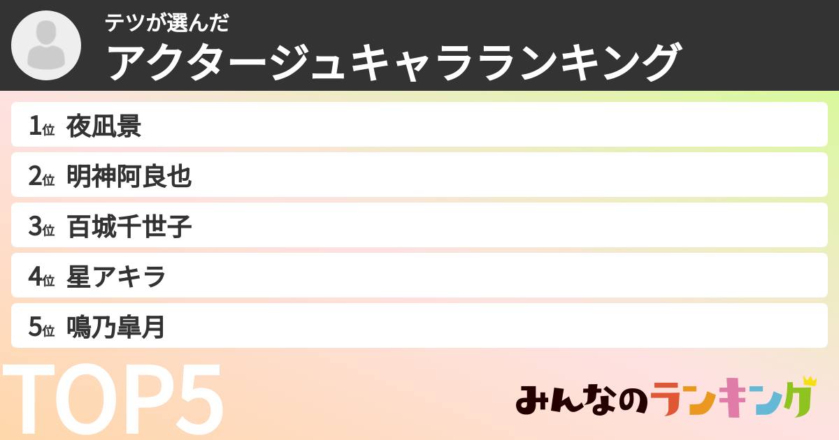 テツさんの「アクタージュキャラランキング」