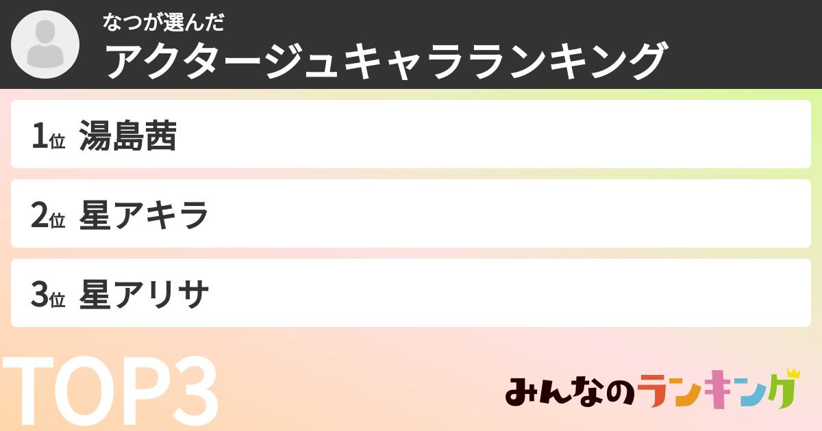 なつさんの「アクタージュキャラランキング」