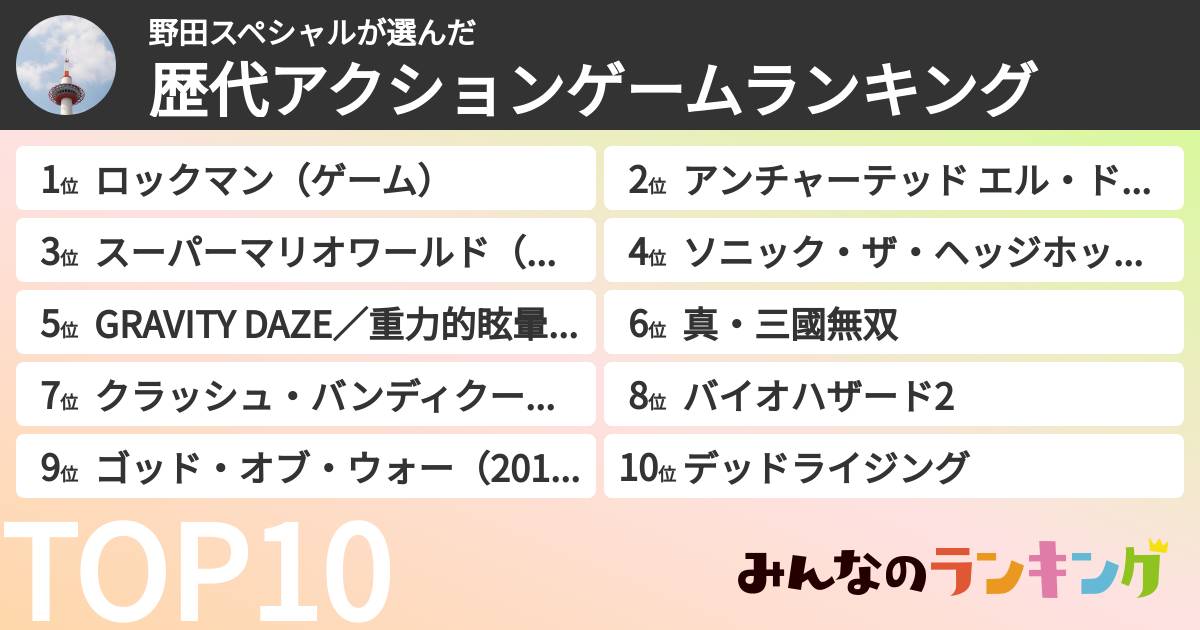 野田スペシャルさんの「歴代アクションゲームランキング」