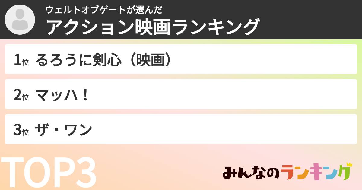 ウェルトオブゲートさんの「アクション映画ランキング」