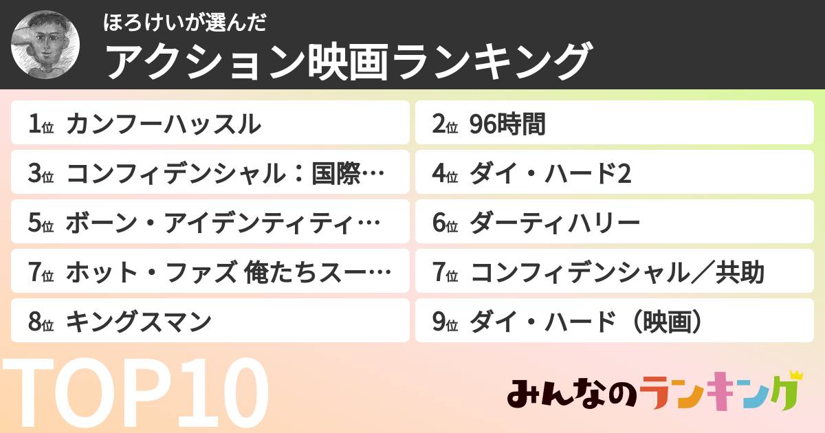 ほろけいさんの「アクション映画ランキング」