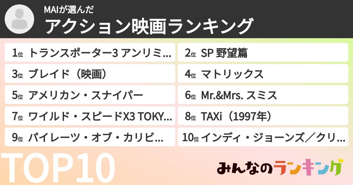 MAIさんの「アクション映画ランキング」