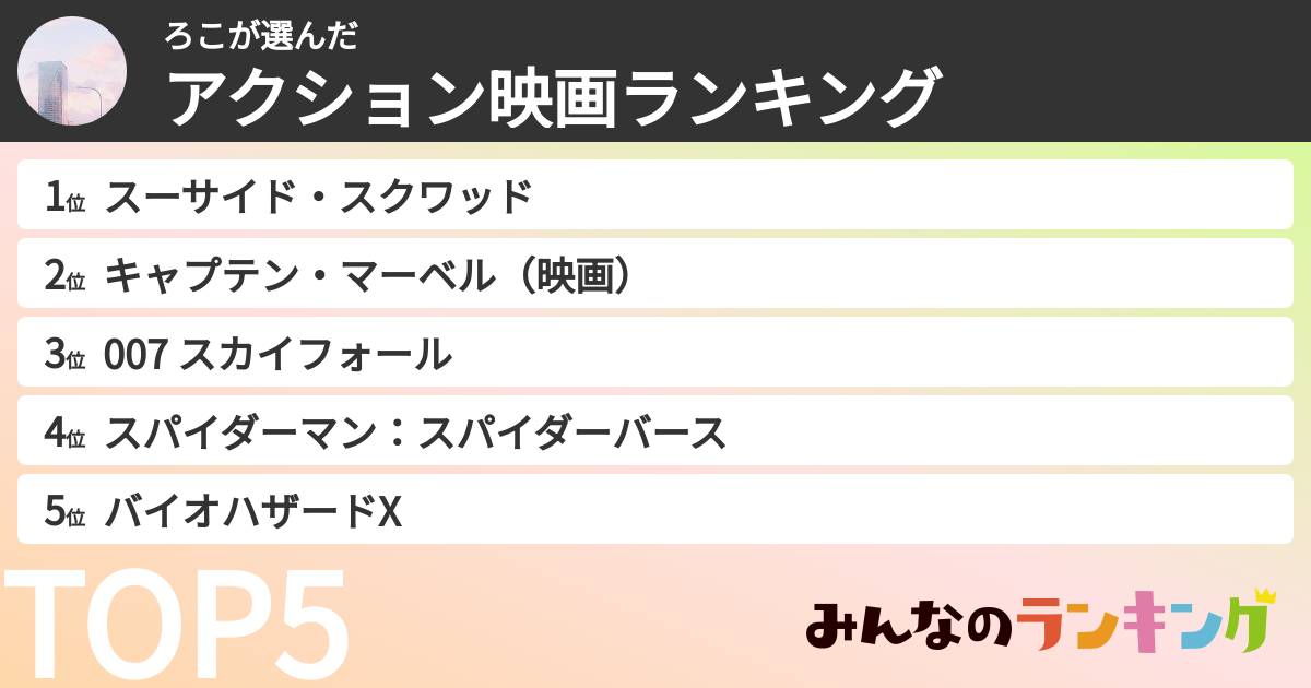 ろこさんの「アクション映画ランキング」
