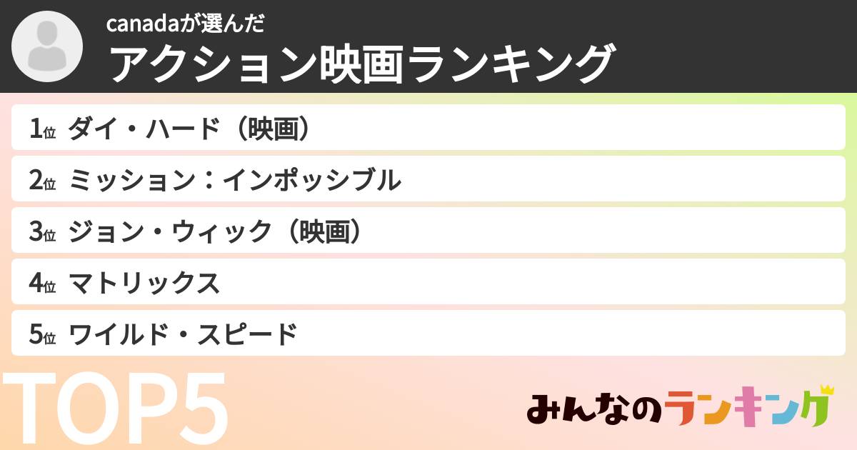 canadaさんの「アクション映画ランキング」