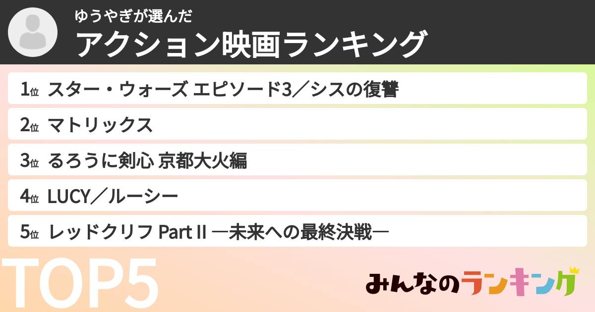 ゆうやぎさんの「アクション映画ランキング」