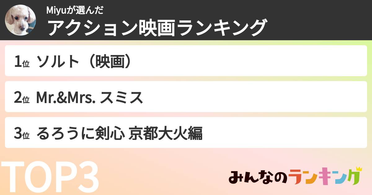 Miyuさんの「アクション映画ランキング」