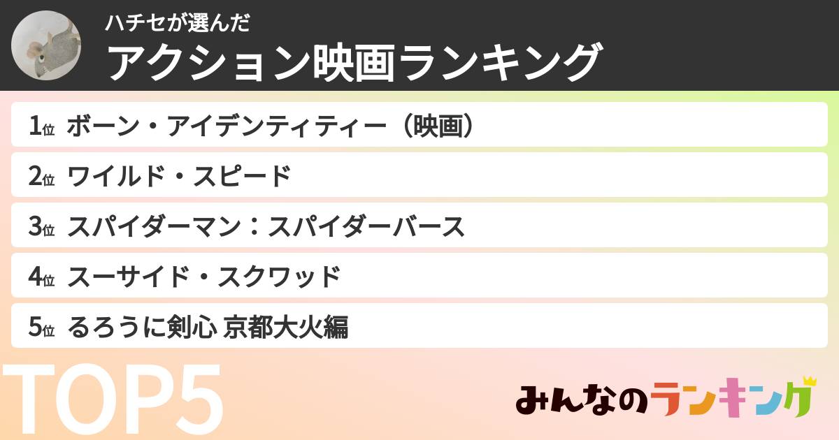 ハチセさんの「アクション映画ランキング」