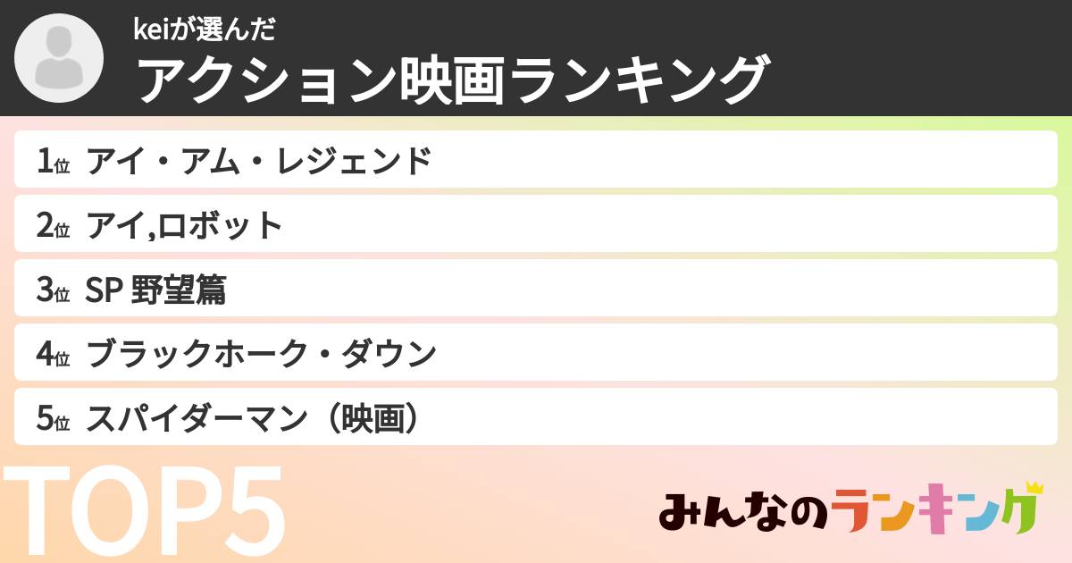 keiさんの「アクション映画ランキング」