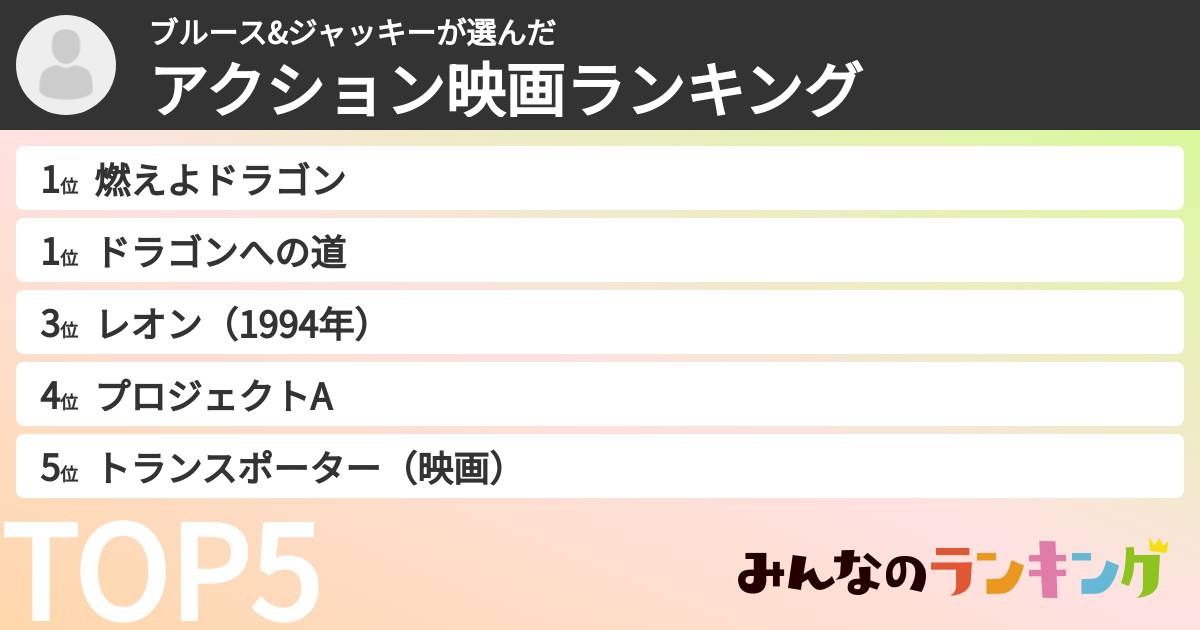 ブルース&ジャッキーさんの「アクション映画ランキング」