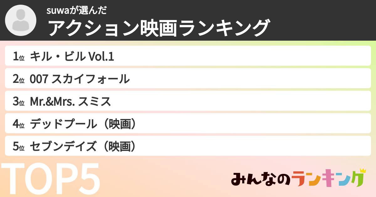 suwaさんの「アクション映画ランキング」