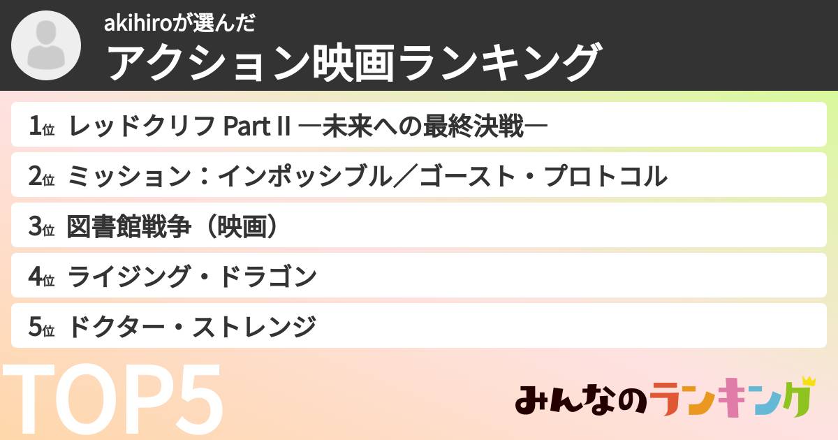 akihiroさんの「アクション映画ランキング」