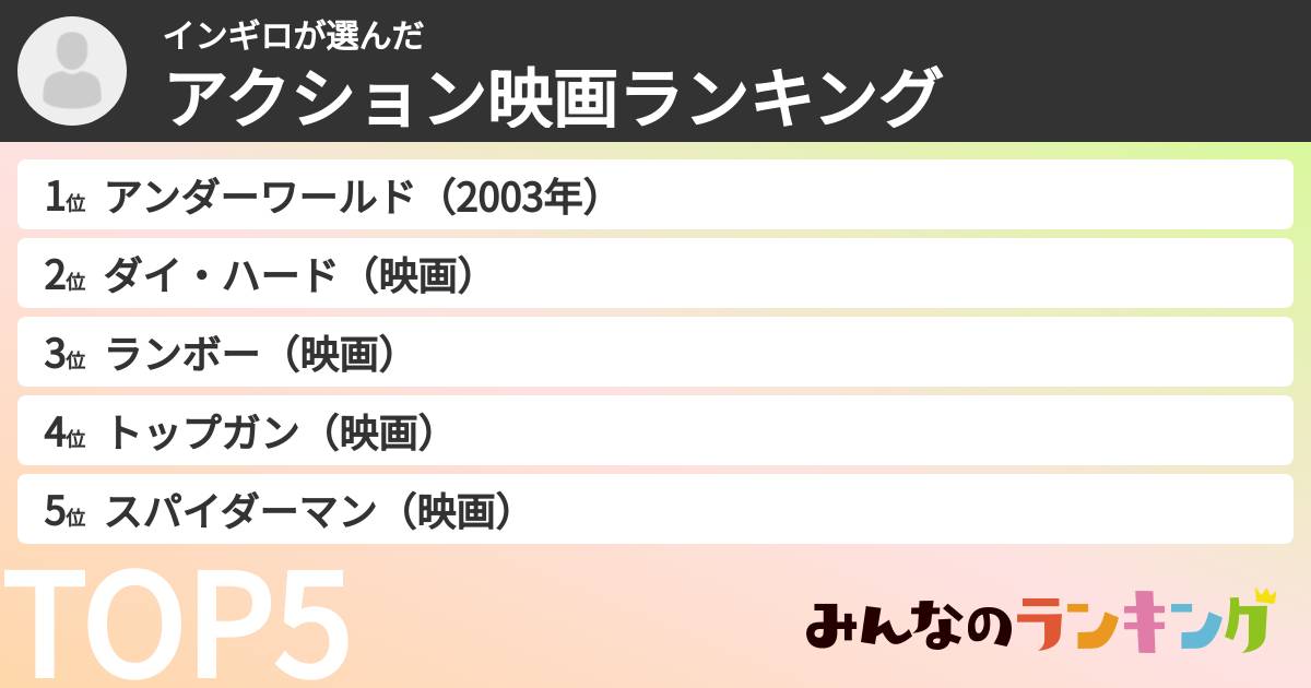 インギロさんの「アクション映画ランキング」