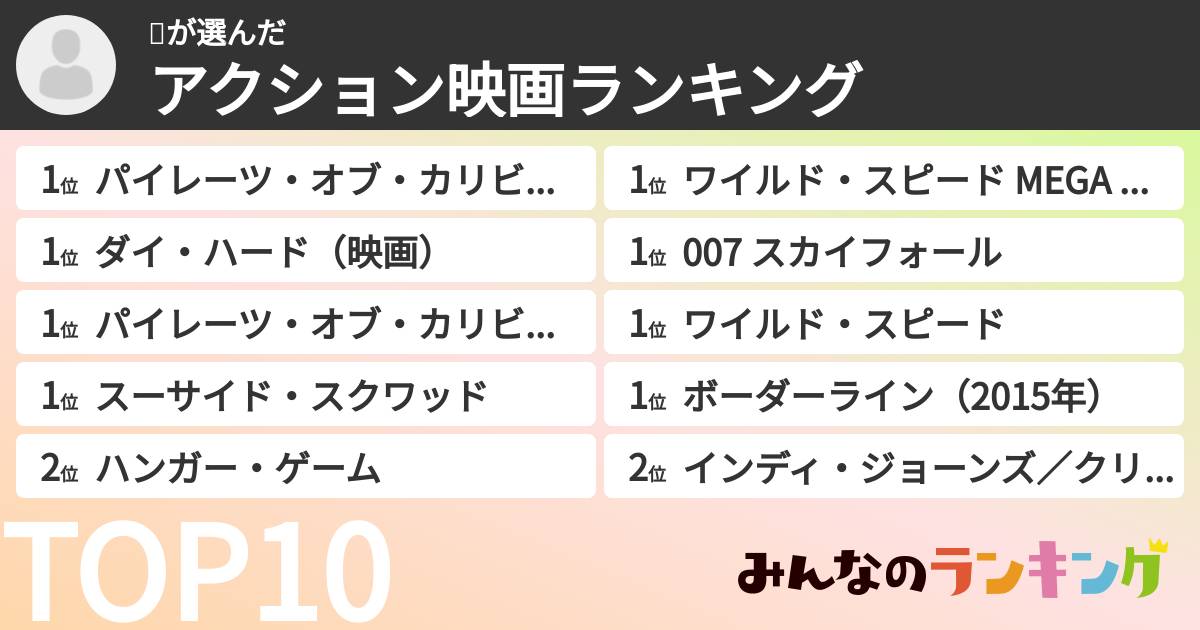 🐰さんの「アクション映画ランキング」