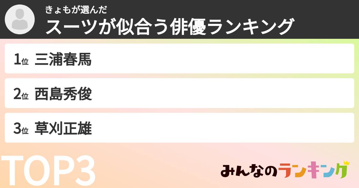 きょもさんの「スーツが似合う俳優ランキング」