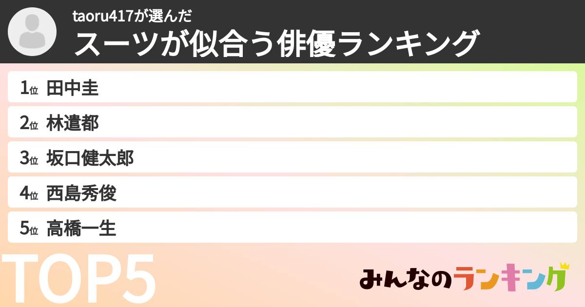 taoru417さんの「スーツが似合う俳優ランキング」
