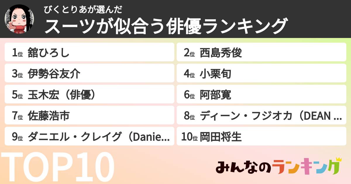 びくとりあさんの「スーツが似合う俳優ランキング」