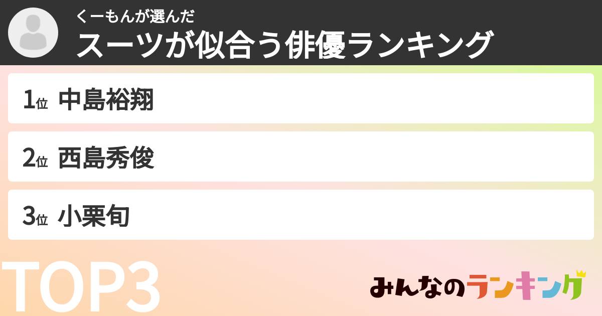 くーもんさんの「スーツが似合う俳優ランキング」