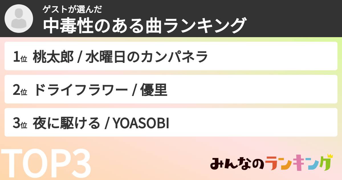 ゲストさんの「中毒性のある曲ランキング」