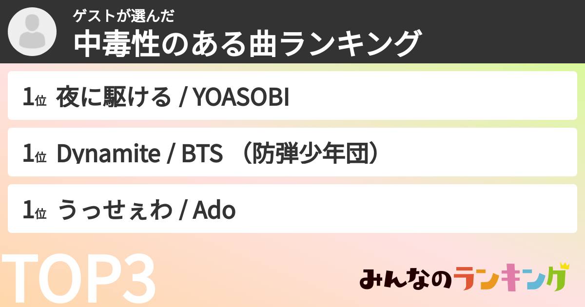 ゲストさんの「中毒性のある曲ランキング」