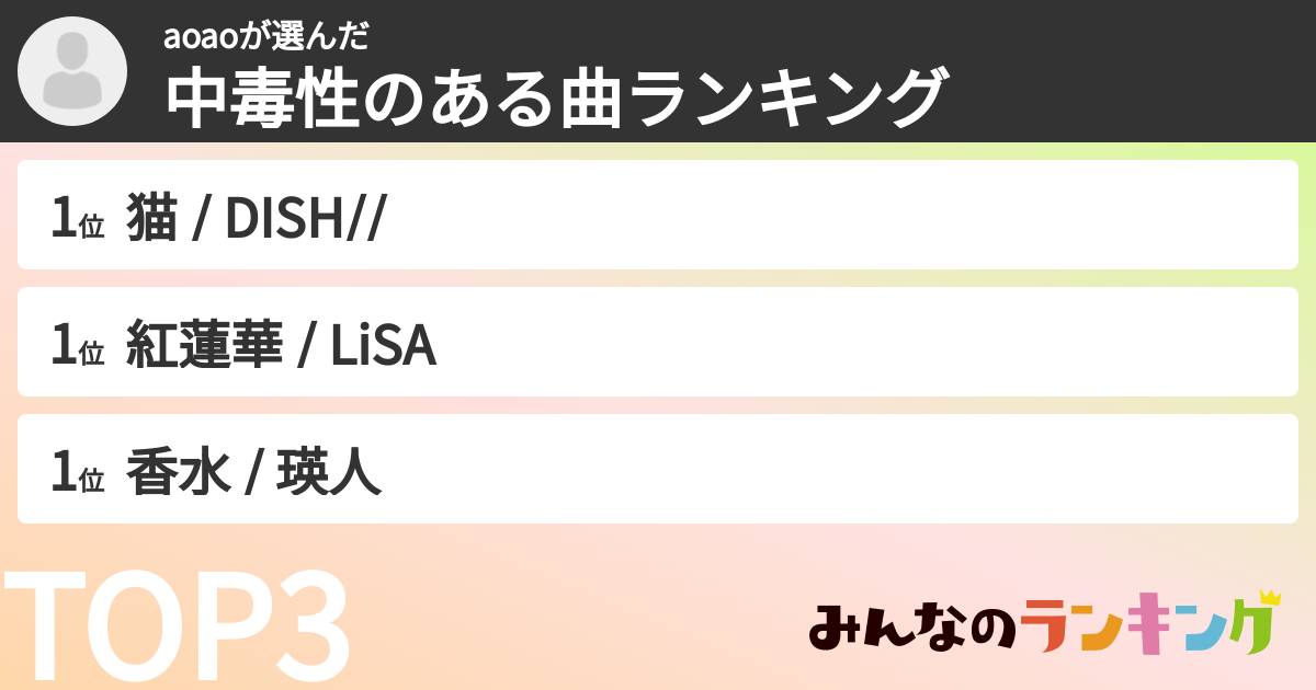 aoaoさんの「中毒性のある曲ランキング」