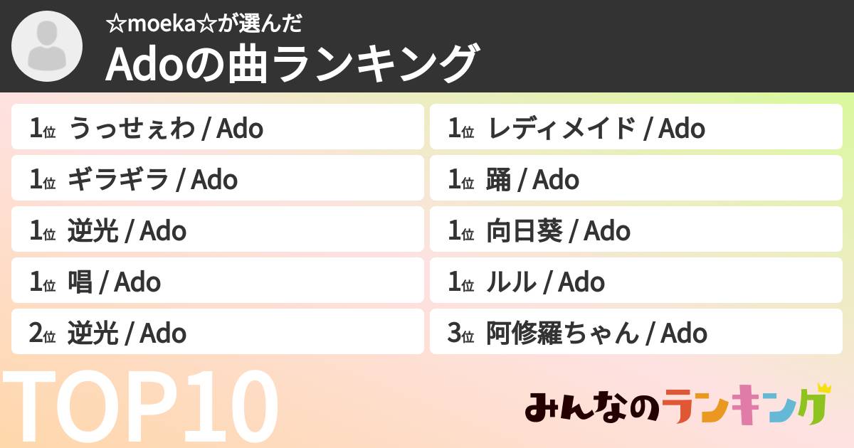 ☆moeka☆さんの「Adoの曲ランキング」