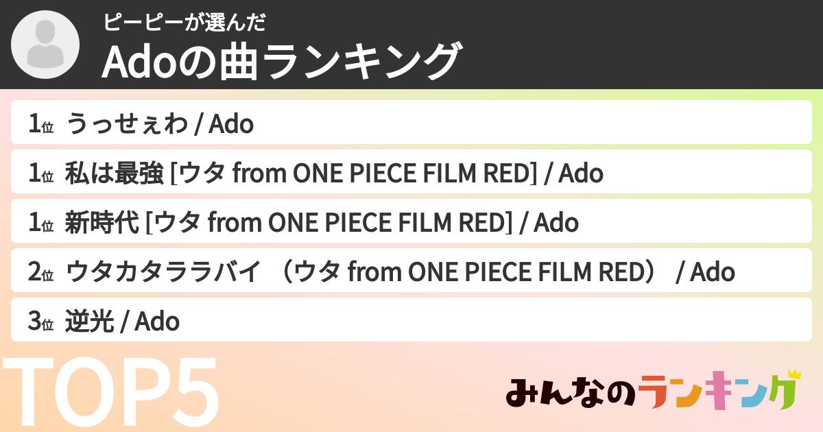 ピーピーさんの「Adoの曲ランキング」