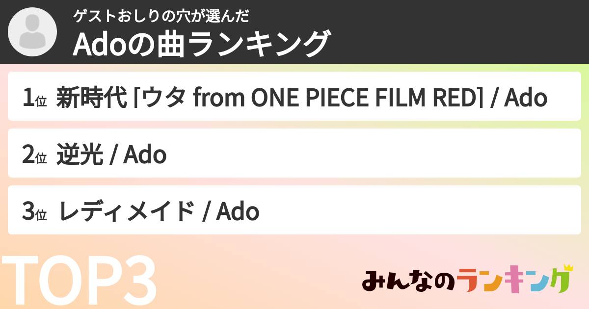 ゲストおしりの穴さんの「Adoの曲ランキング」