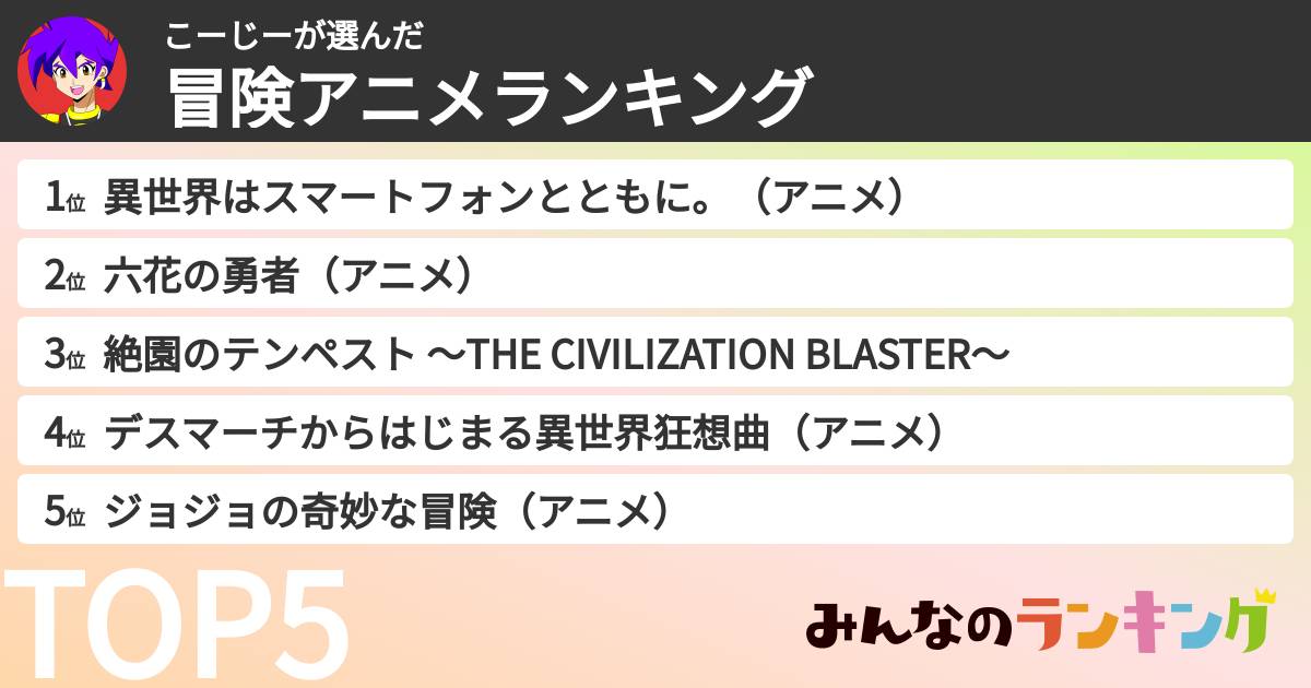 こーじーさんの「冒険アニメランキング」