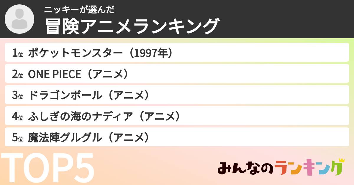 ニッキーさんの「冒険アニメランキング」