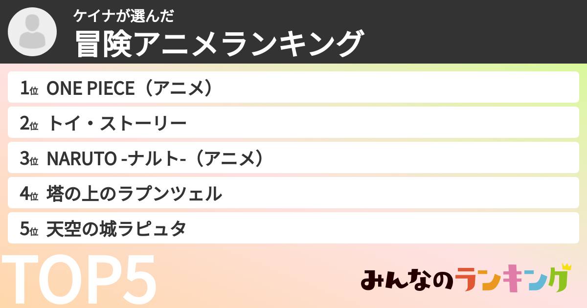 ケイナさんの「冒険アニメランキング」