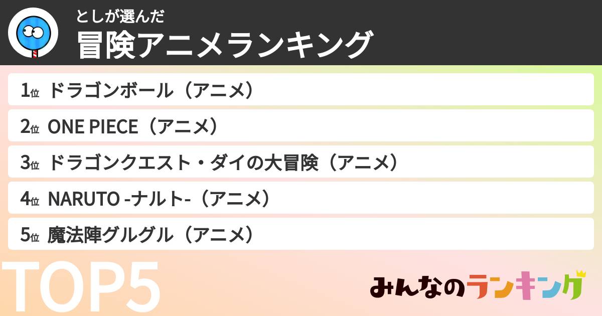 としさんの「冒険アニメランキング」