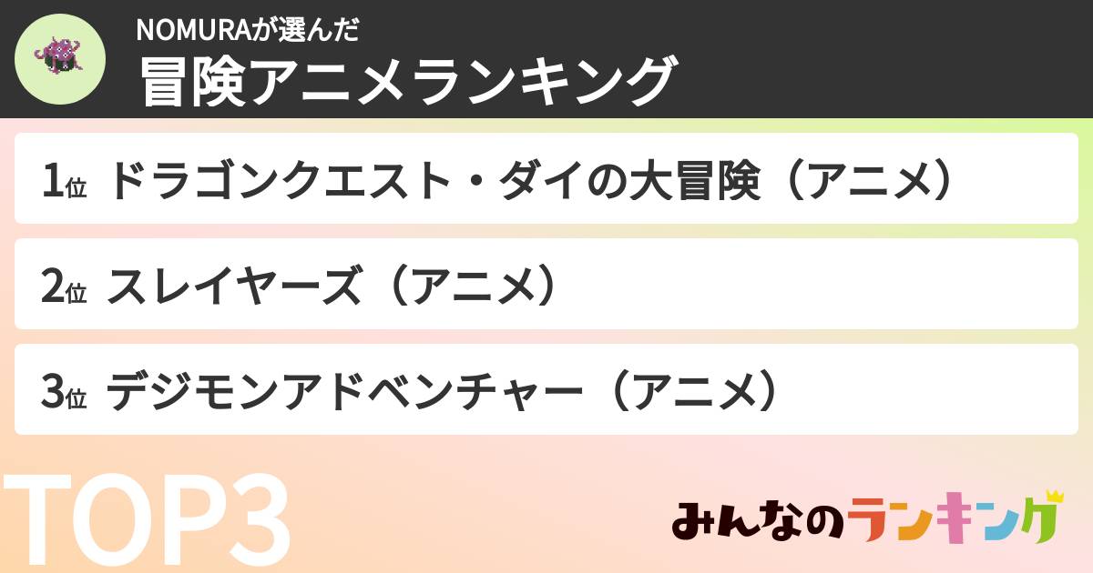 NOMURAさんの「冒険アニメランキング」