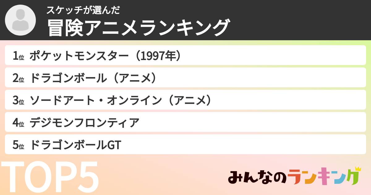 スケッチさんの「冒険アニメランキング」