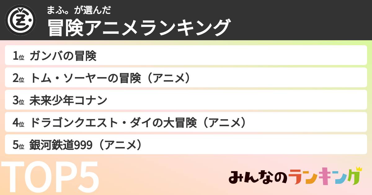 まふ。さんの「冒険アニメランキング」